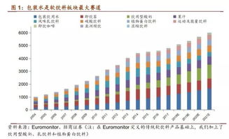 伊利股份投資礦泉水項目，邁向健康食品集團