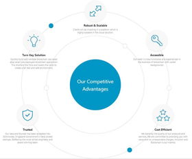 MIT項目 讓區(qū)塊鏈開發(fā)更簡單，獲頂級基金青睞投資新加坡