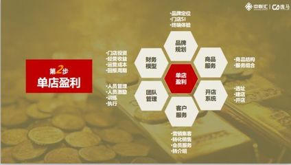 項目加盟推廣方案 打造成功之路的關(guān)鍵策略