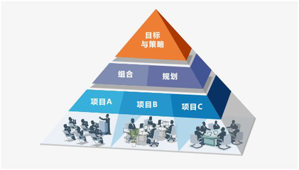 協(xié)同OA系統(tǒng)工作流管理 優(yōu)化項目審批與投資流程的關(guān)鍵路徑